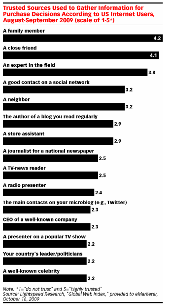 Are Mom Bloggers the New Spokespeople?